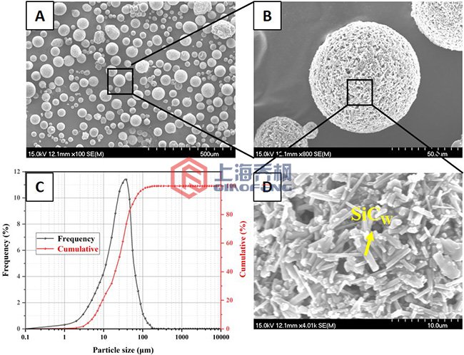 陶瓷粉末是怎么造粒的？
